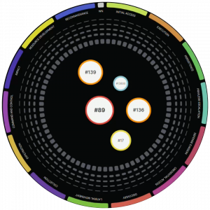 Image Mitre Attack du logiciel Reveelium par ITrust