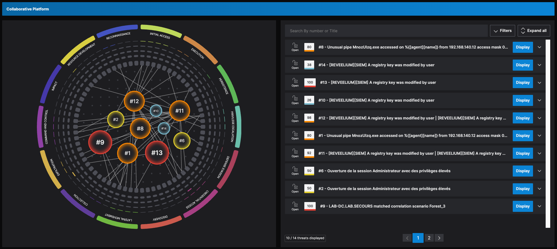 Collaborative Plateform x Mitre attack (demo)