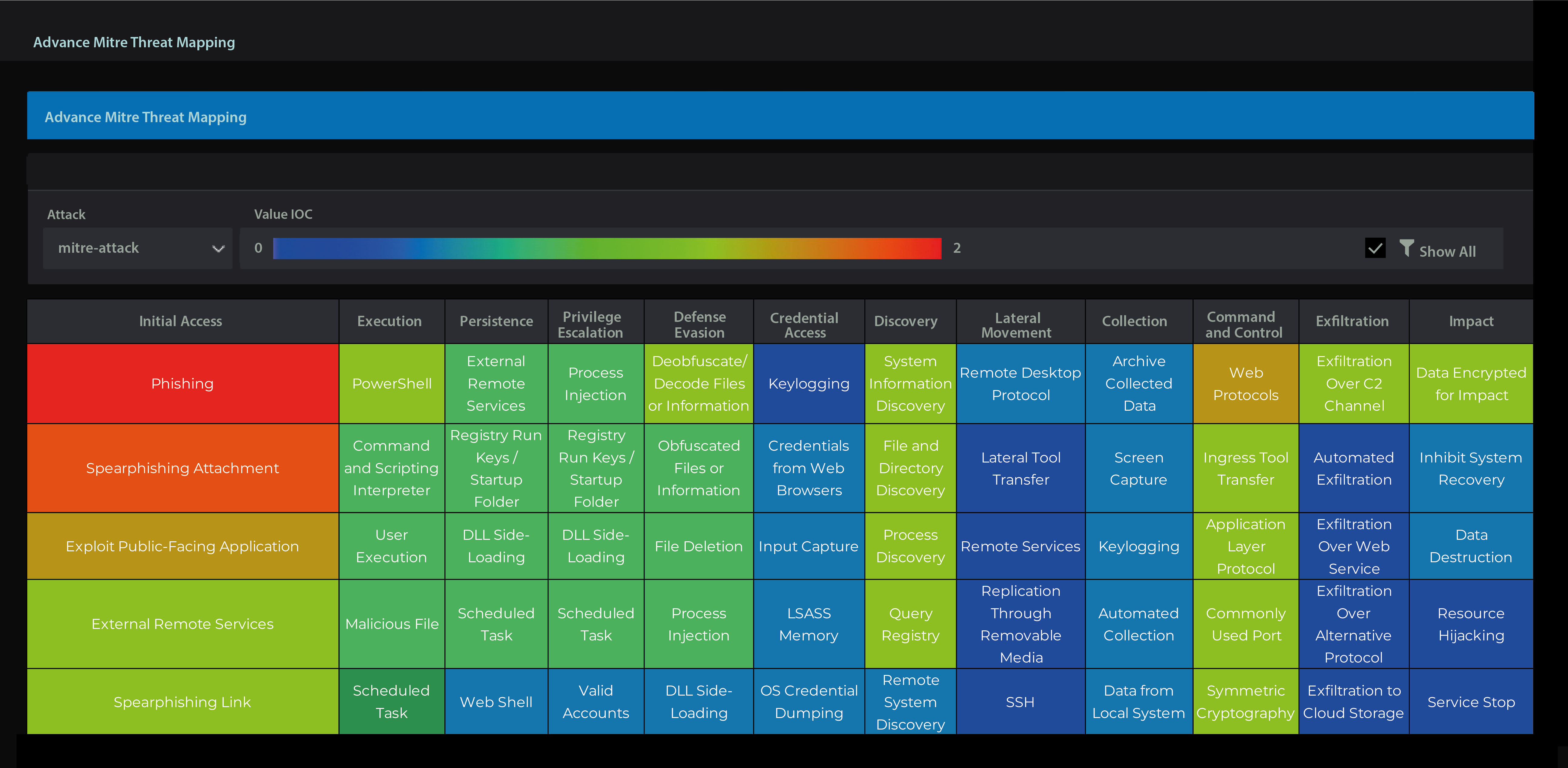 Exemple Advance Mitre Threat Mapping